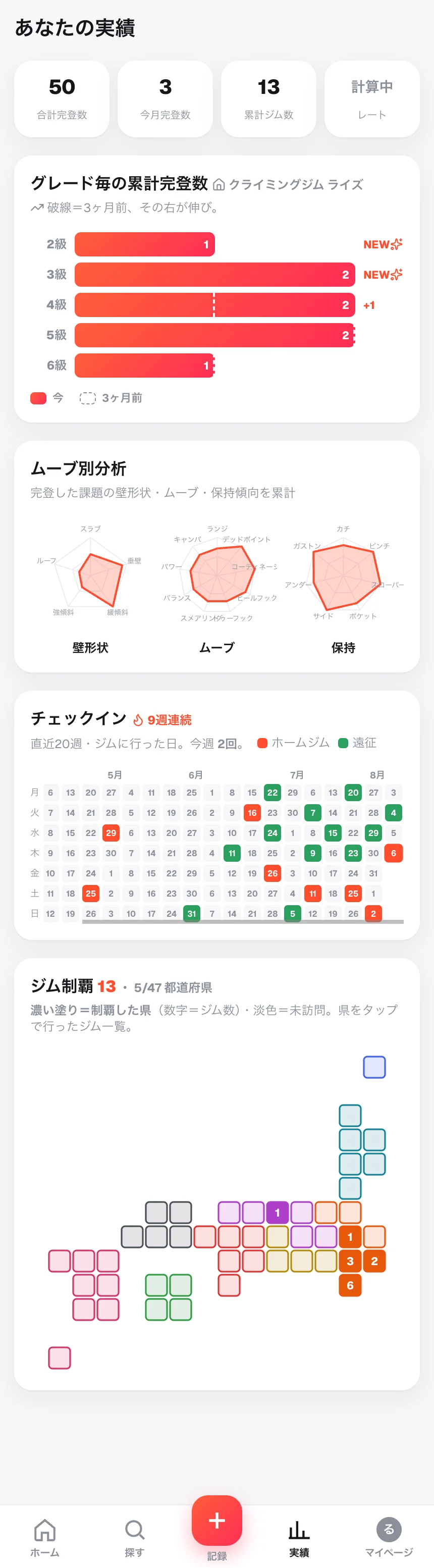 実績画面(完登数・ムーブ分析・アクティビティ・ジム制覇マップ)